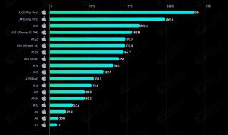 手机处理器最新排行榜